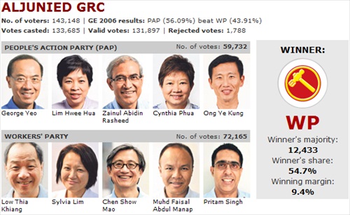 Singapore_Election_2011_Aljunied_WP.jpg