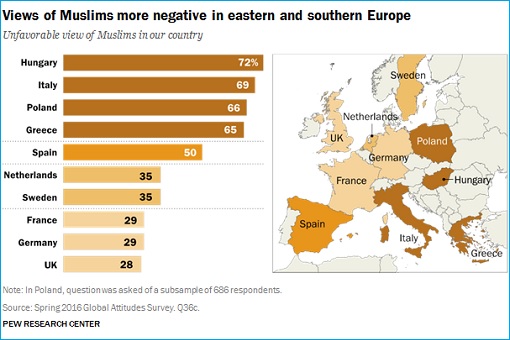 How Europe Countries View Muslims - Map and Survey - Pew Research Center