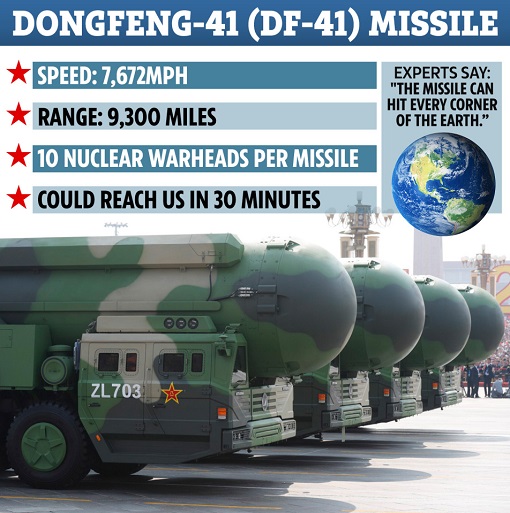China Dongfeng DF-41 Nuclear Missile - Facts