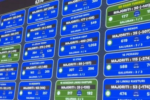 Nenggiri By-Election - Ballot Box Results Scoreboard