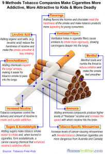 9 Methods Tobacco Companies Make Cigarettes More Addictive and Deadly ...