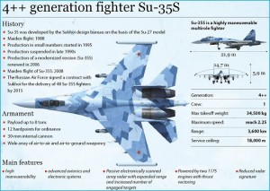 Najib Regime Interested To Buy Russian Su-34 & Su-35 Worth Billions ...